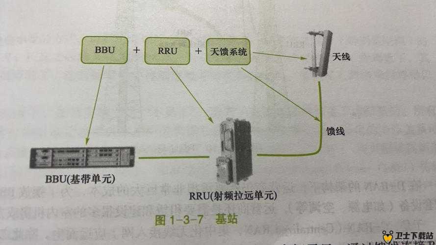 5g 影讯 5g 天线更新至 2019-12-31 最新情况详细介绍