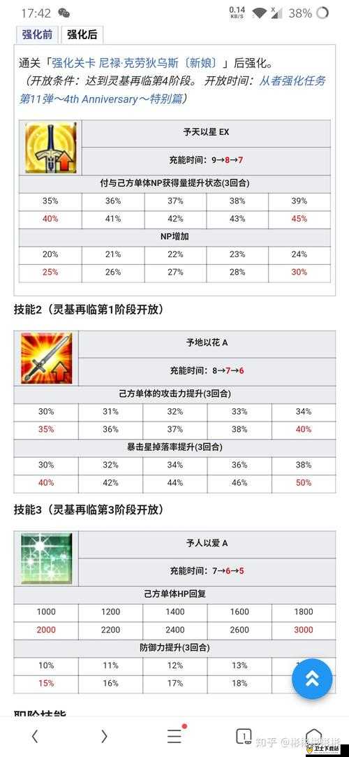 FGO双CBA配什么打手好？双C师匠体系打手推荐